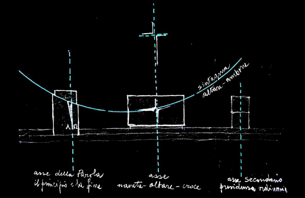 Fig.10 – Schizzi preliminari e versione definitiva di altare, ambone, cero pasquale (G. Gualdrini, 2014)