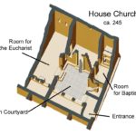 duraEuropos-domusecclesiae